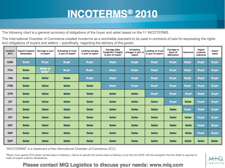 Nội dung 11 điều kiện thương mại quốc tế incoterms 2010