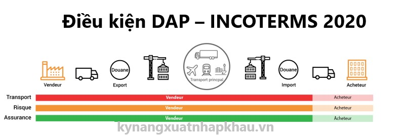 Điều Kiện DAP Trong Incoterms 2020