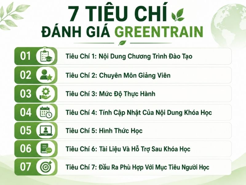 7 tiêu chí đánh giá Greentrain