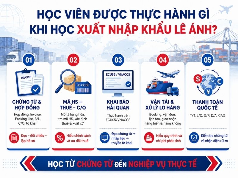 Nội dung thực hành tại khoá học Xuất nhập khẩu Lê Ánh